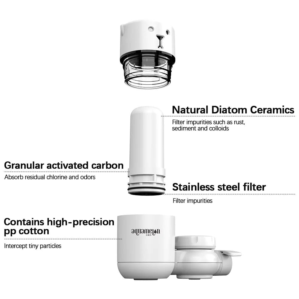 AquaMelon Schoon Drinkwater | Pure Perfectie: Verrijk Je Leven met Kraanwater Zuivering door Filtratie