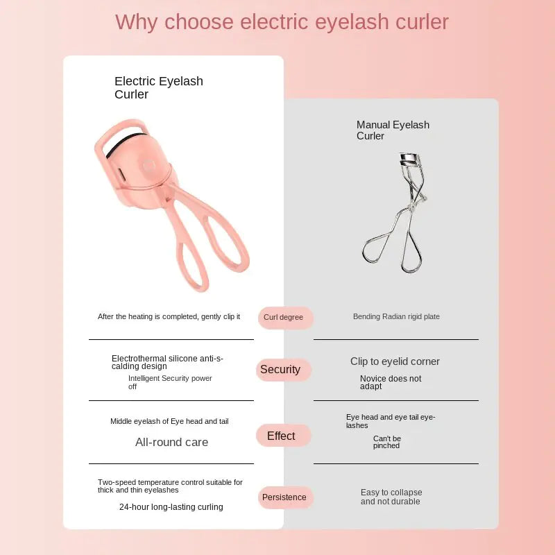 LashCurler Pro | Elegante Schoonheid: Verhoog Je Wimpergame met Onze Elektrische Beautytool